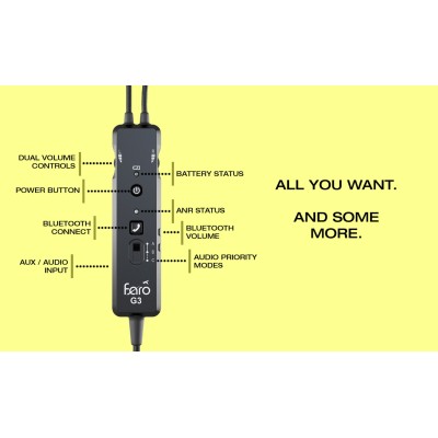 FARO G3 ANR CARBON FIBER HEADSET (Aktiv)