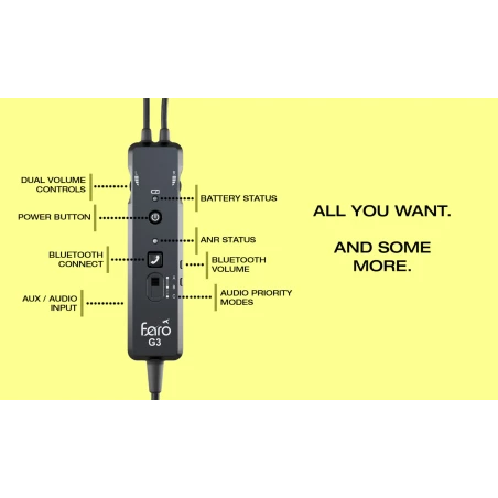 FARO G3 ANR CARBON FIBER HEADSET (Activ)