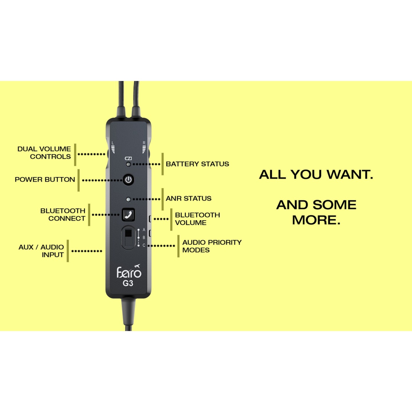 FARO G3 ANR CARBON FIBER HEADSET (Active)