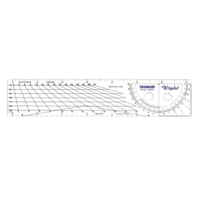 Universalplotter - Wizplot