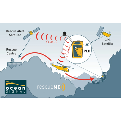 OceanSignal PLB1 (inkl. Länderkodierung)