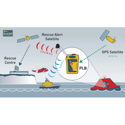 OceanSignal PLB1 (inkl. Länderkodierung)