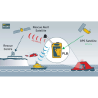 OceanSignal PLB1