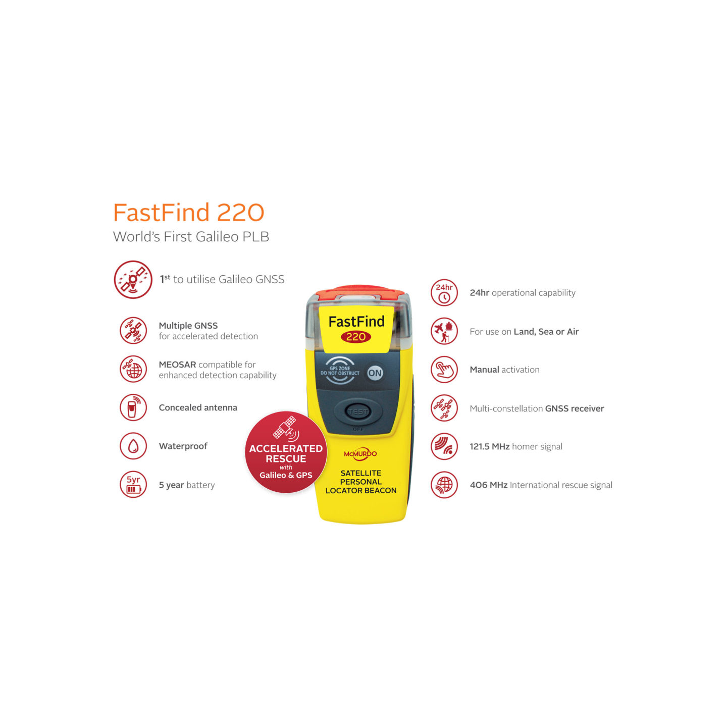 FastFind 220 Personal Locator Beacon PLB Emergency Transmitter | GPS, Galileo GNSS